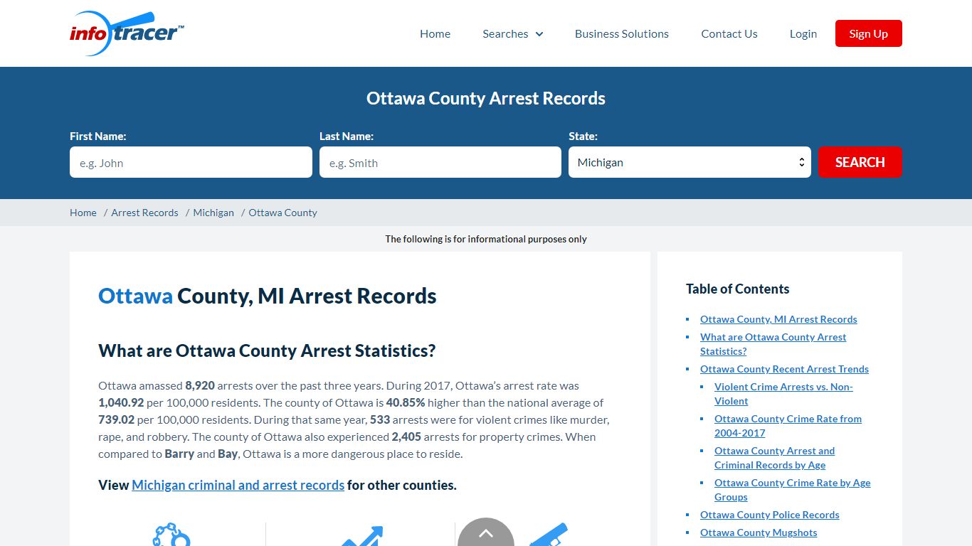 Ottawa County, MI Arrests, Mugshots & Jail Records - InfoTracer